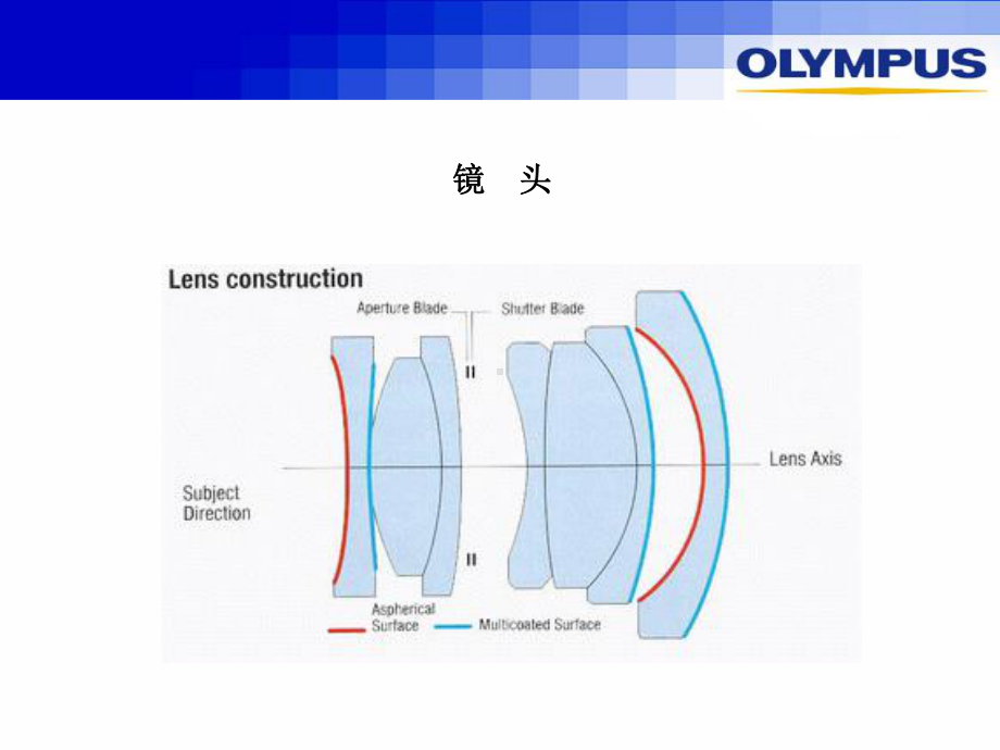 数码相机基础知识课件.ppt_第3页