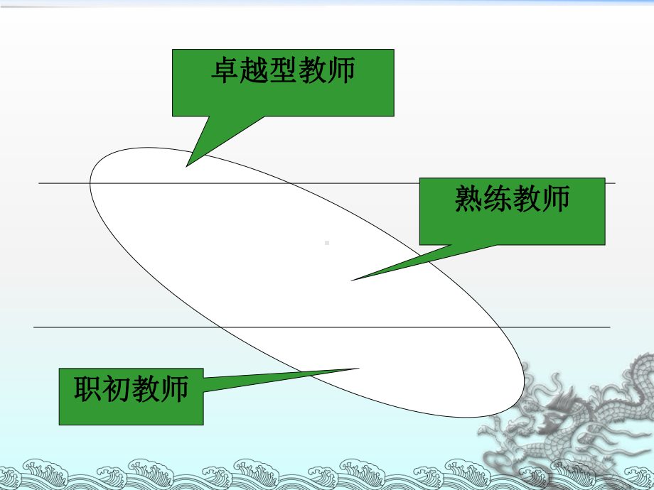 教师二次成长课件.ppt_第2页