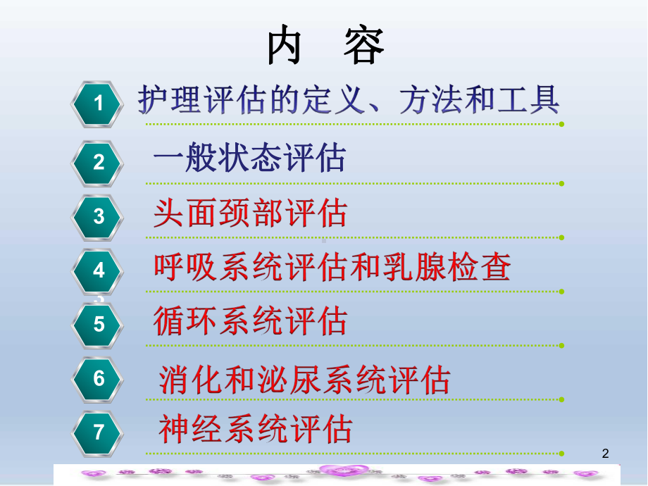 护理评估医学课件.ppt_第2页