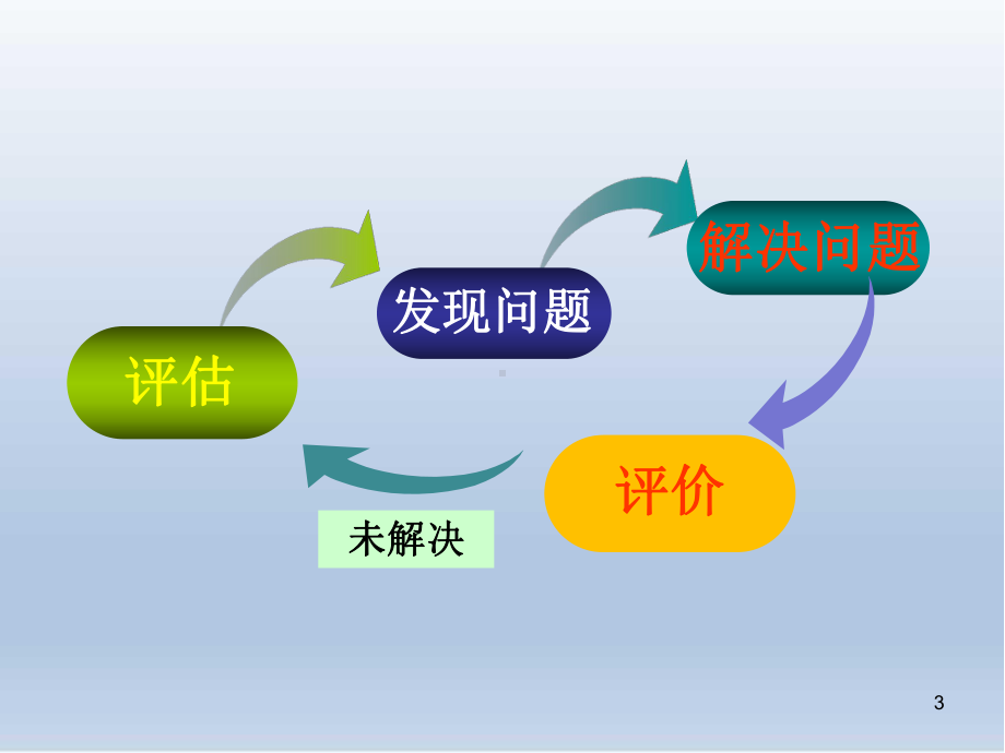 护理评估医学课件.ppt_第3页