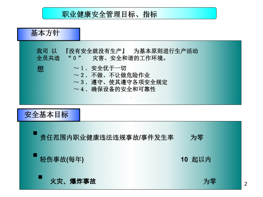 新-版安全培训课件.ppt_第2页