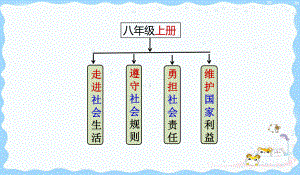 我与社会-演示-部编版课件.pptx