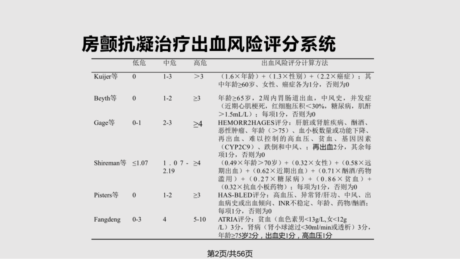 房颤抗凝治疗的出血风险评估与对策课件.pptx_第2页