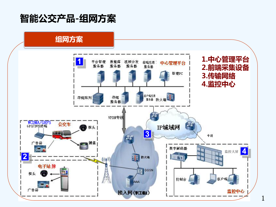 无线智能公交系统课件.ppt_第2页