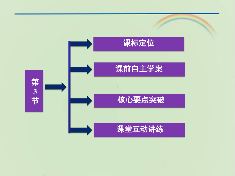 教科版高中物理选修3-5：《光的波粒二象性》课件1-新版.ppt_第2页