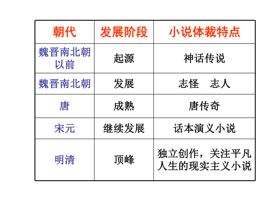 林教头风雪山神庙解析课件.ppt_第2页