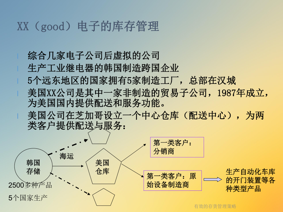 有效的存货管理策略课件.ppt_第3页