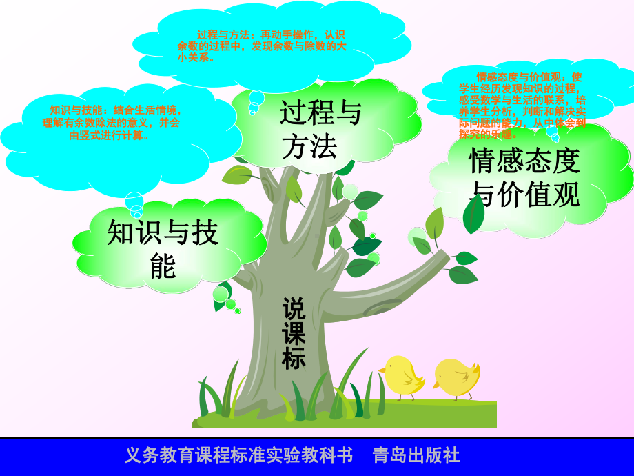 有余数的除法知识树课件.ppt_第3页