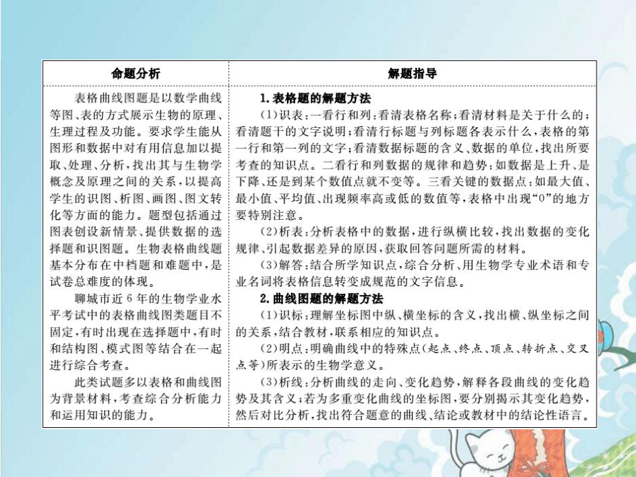 新聊城专版中考生物第二部分专题复习高分保障专题3表格曲线图题课件.ppt_第2页