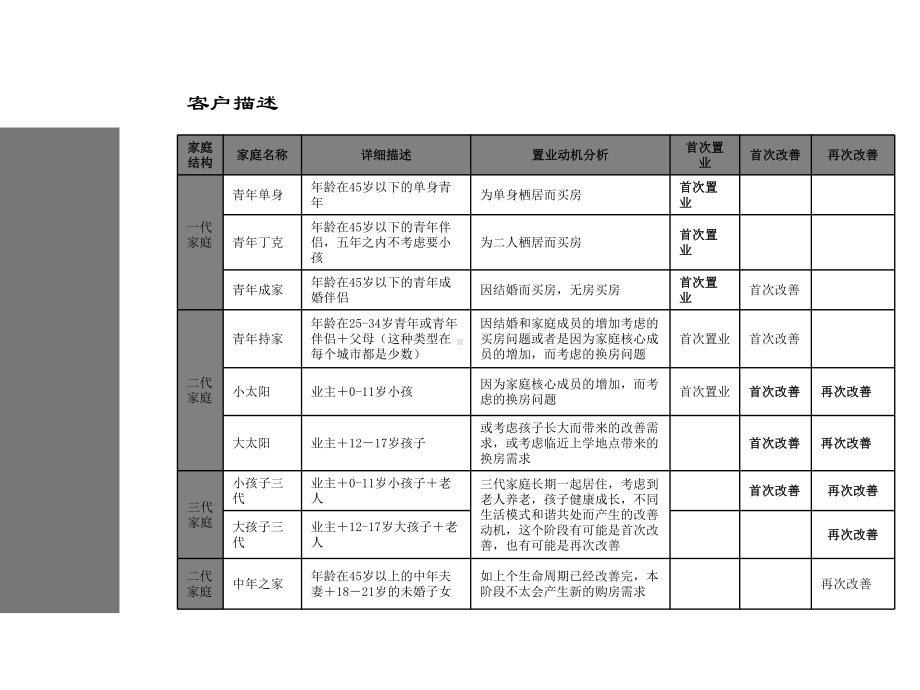 户型手册模板课件.ppt_第2页