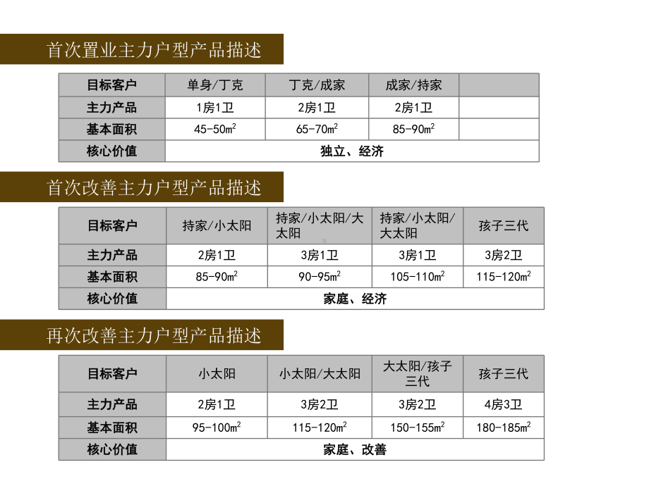 户型手册模板课件.ppt_第3页