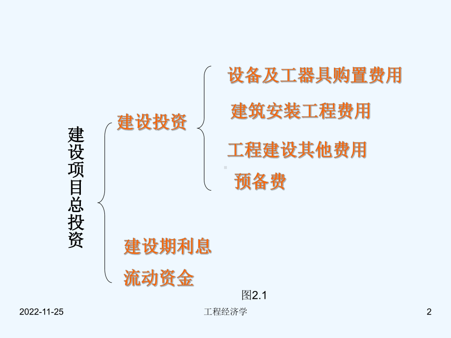 投资与成本分析课件.ppt_第2页