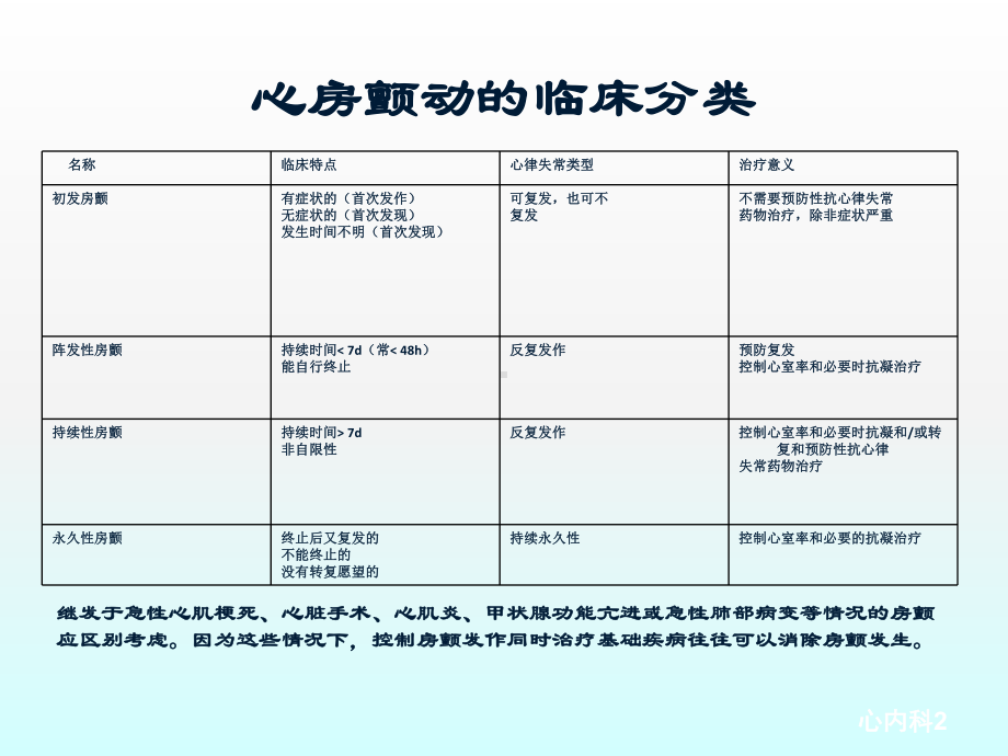 房颤栓塞及出血风险评估课件.ppt_第2页