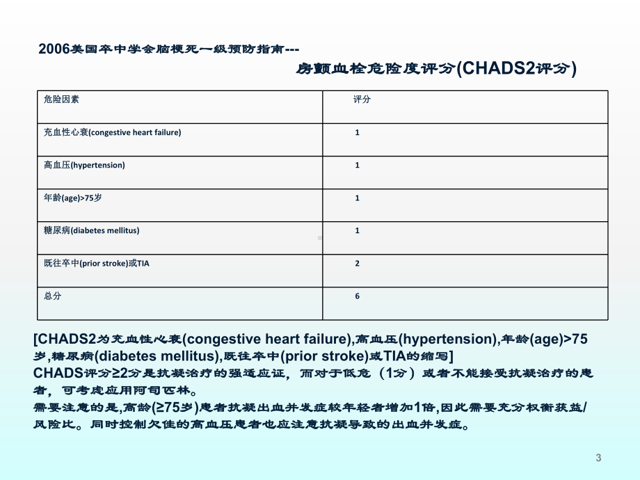 房颤栓塞及出血风险评估课件.ppt_第3页