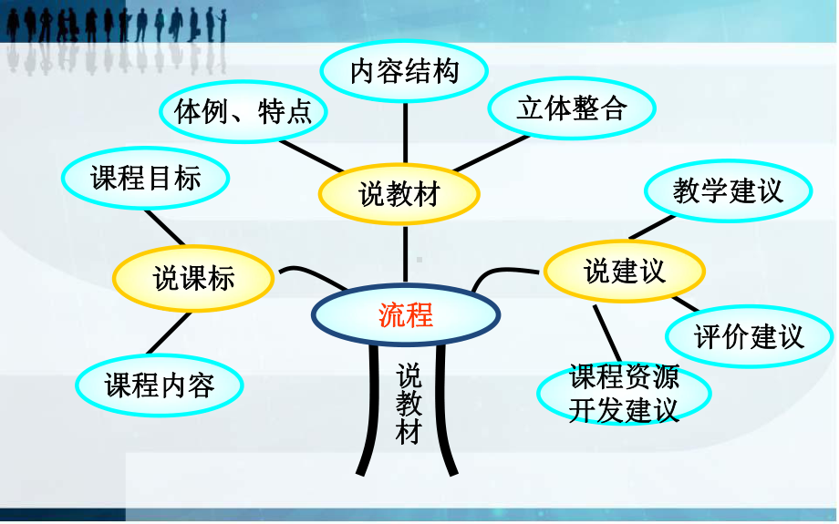 数学宁说教材(单元说教材)课件.ppt_第2页