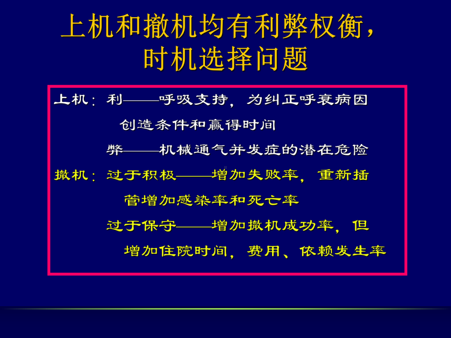 机械通气中的常见问题解释(-98张)课件.ppt_第3页