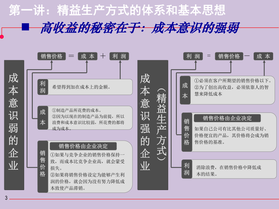 新编生产制造业的成本控制课件.ppt_第3页