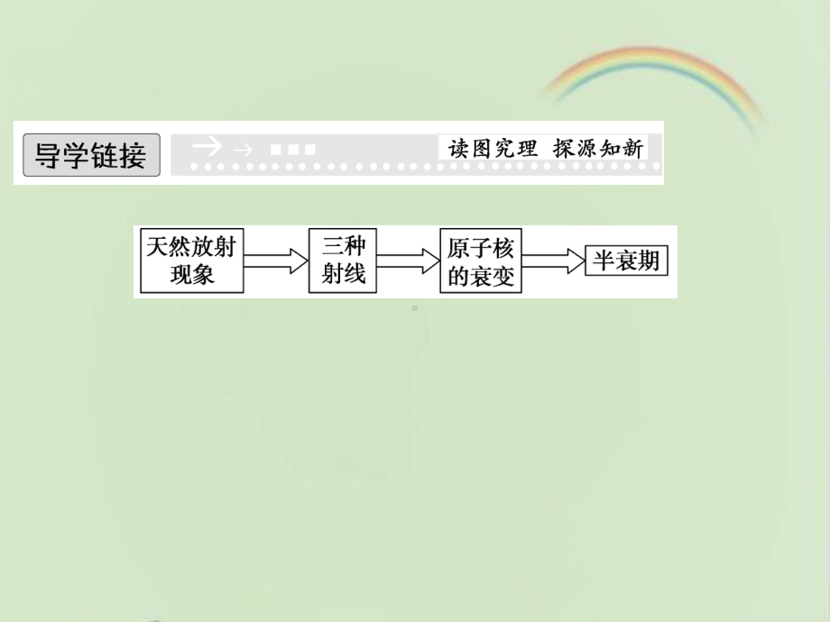 教科版高中物理选修3-5：《放射性-衰变》课件1-新版.ppt_第2页