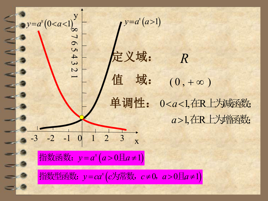 指数函数的实际应用课件.pptx_第2页