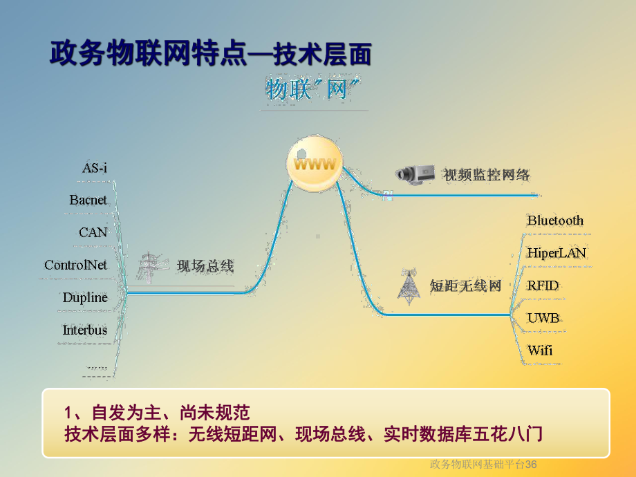 政务物联网基础平台36课件.ppt_第2页