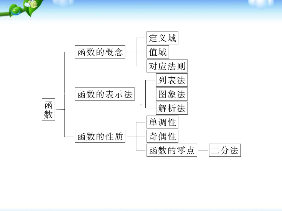 新课标高考数学理一轮复习课件：函数的概念及其表示.ppt_第3页