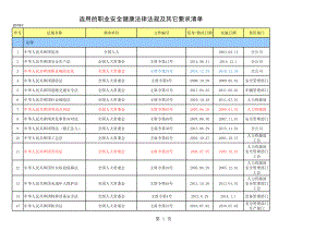 工贸企业职业健康安全法律法规清单与其他要求清单参考模板范本.xls