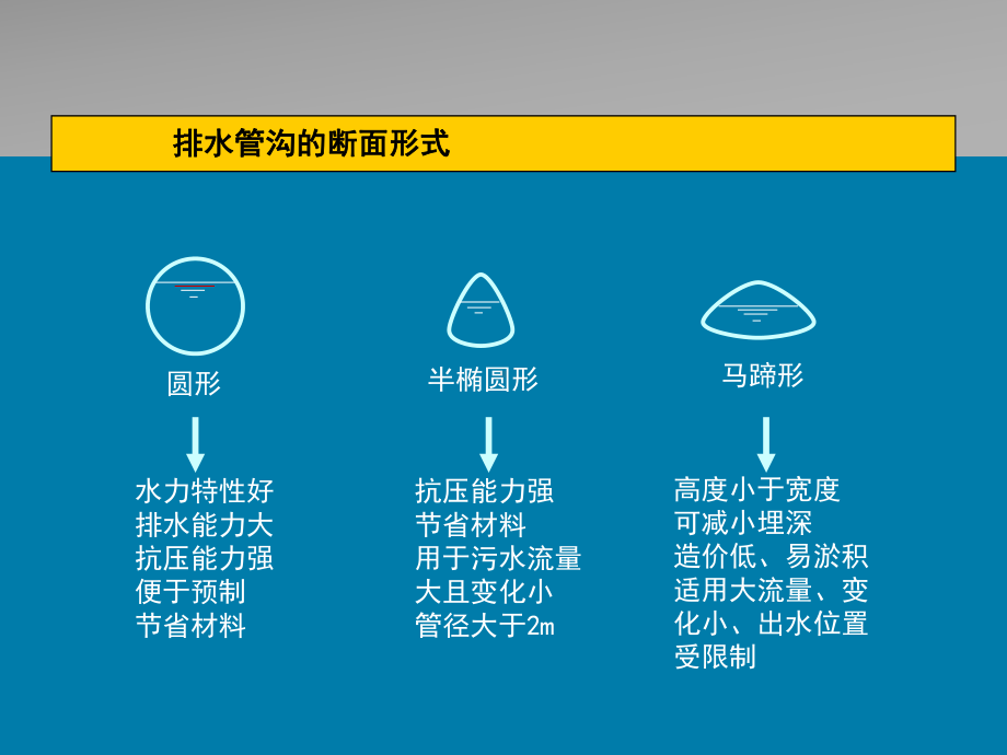 排水管道管材及附件课件.ppt_第2页