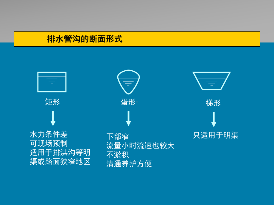 排水管道管材及附件课件.ppt_第3页