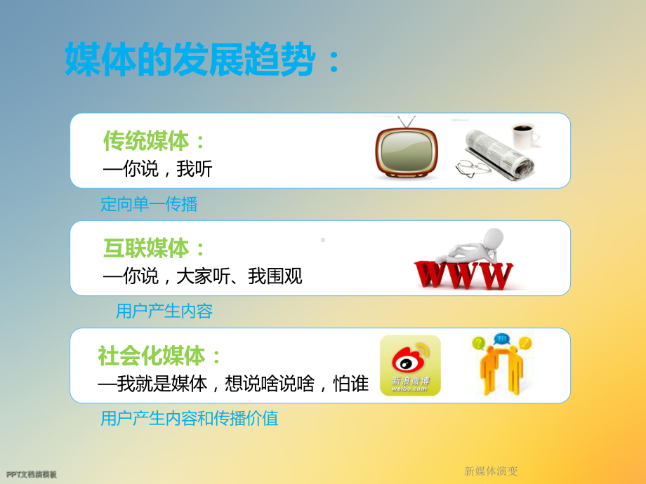 新媒体演变课件.ppt_第2页