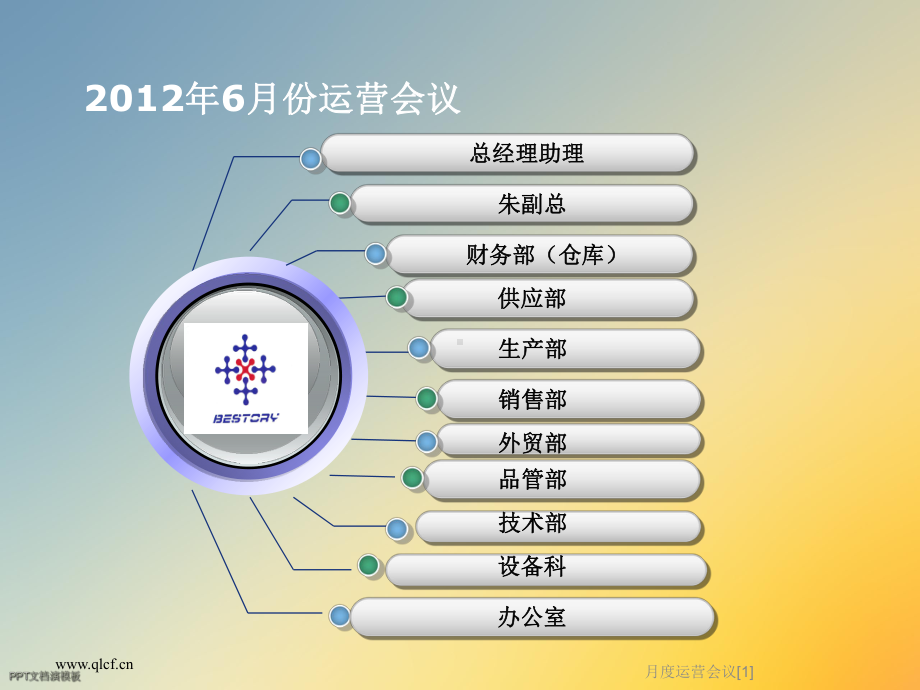 月度运营会议[1]课件.ppt_第3页