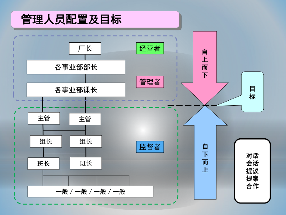 某模式管理与改善(日语翻译版)课件.ppt_第2页