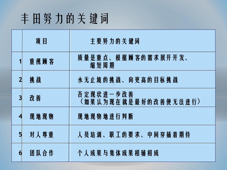 某模式管理与改善(日语翻译版)课件.ppt_第3页