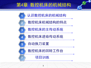 数控机床的机械结构总结课件.ppt