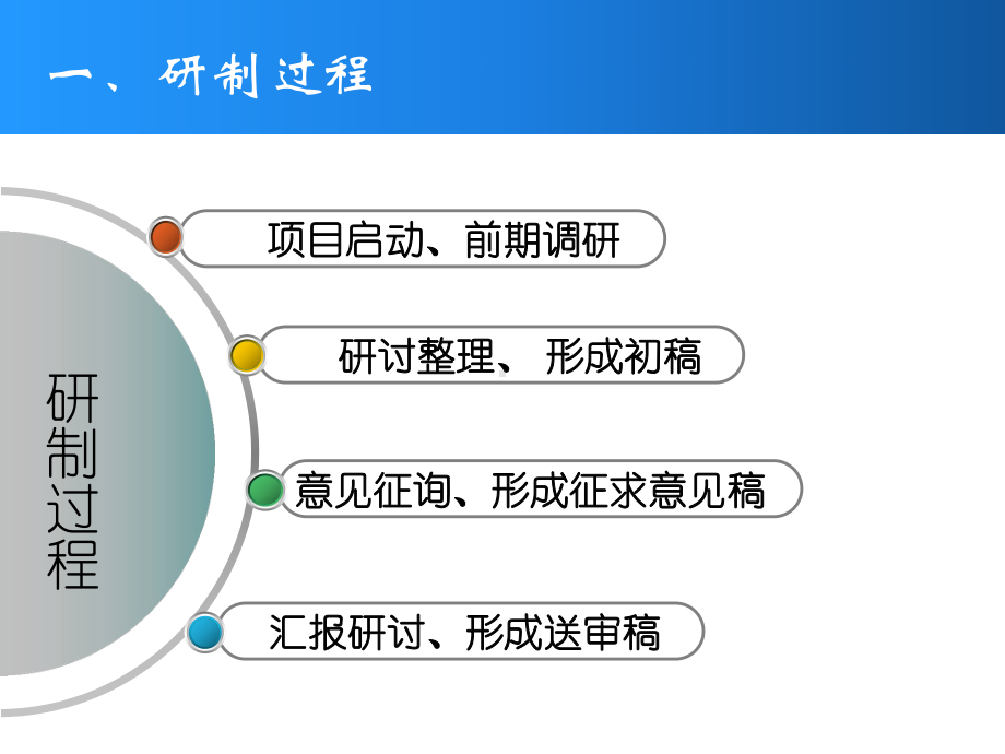 技术人员教育技术能力培训大纲(初级)课件.ppt_第3页