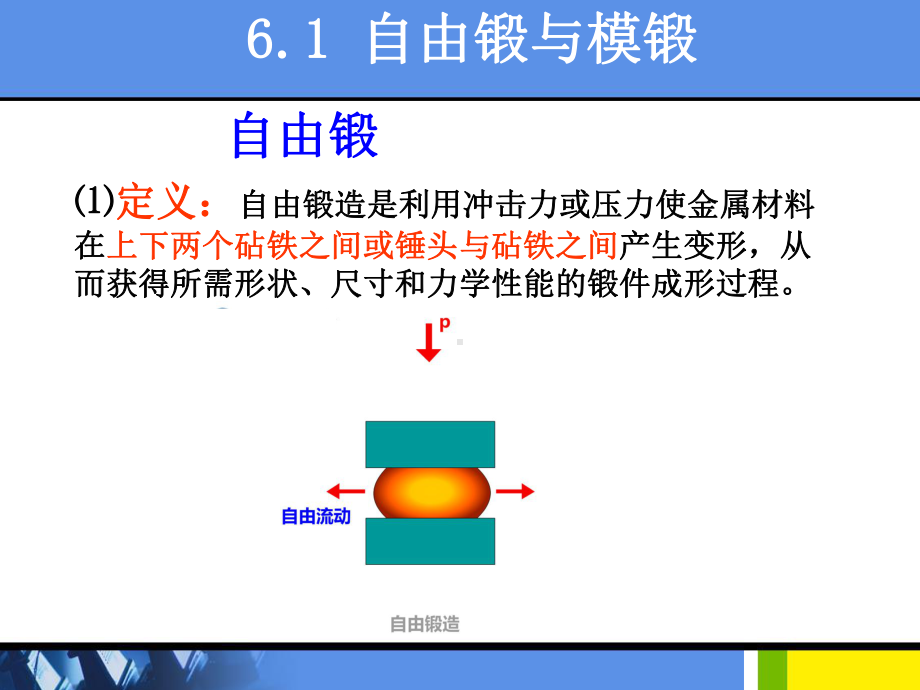 材料成型基础之常用金属塑性成形方法(-153张)课件.ppt_第2页