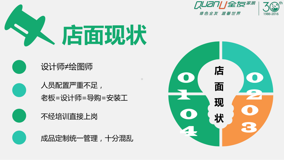 打造设计师销售团队课件.ppt_第2页