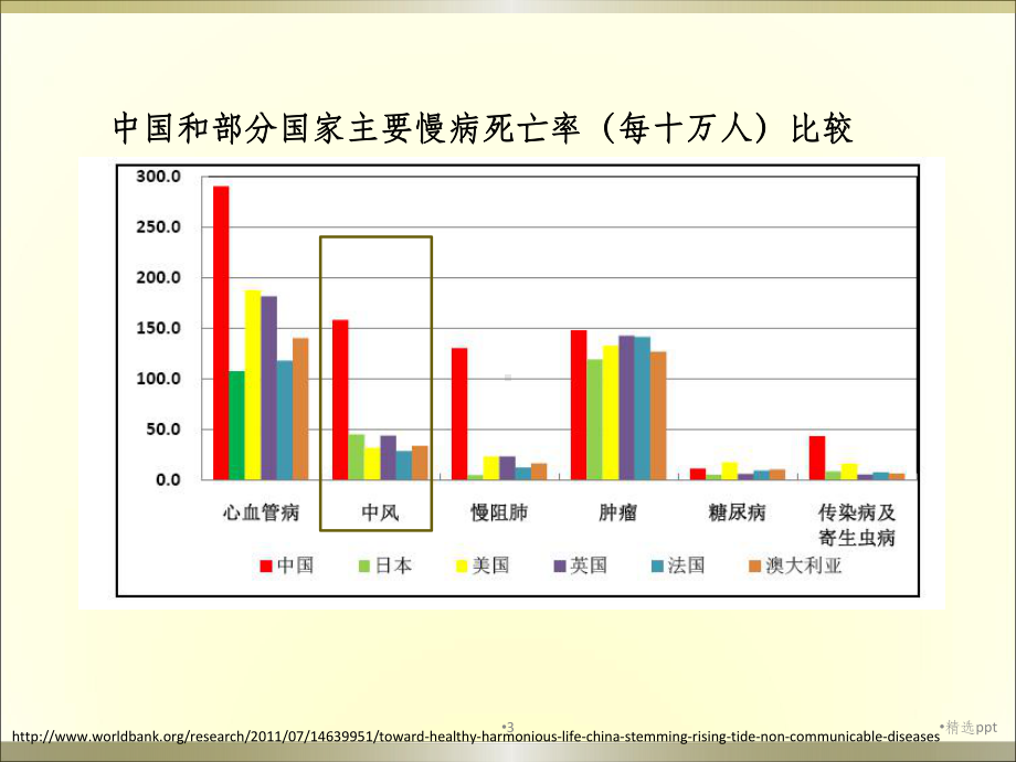 急性脑卒中的救治流程和进展课件.pptx_第3页