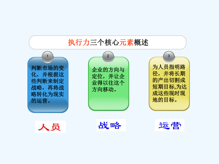 执行力三个核心元素及概述课件.ppt_第3页