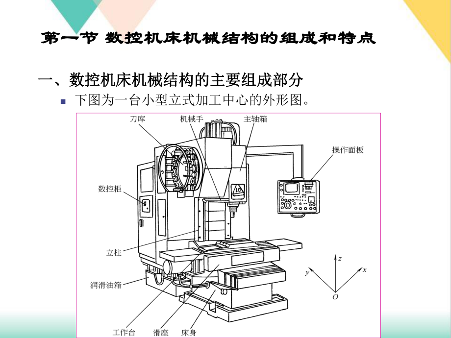 数控机床的机械结构培训课件.ppt_第3页