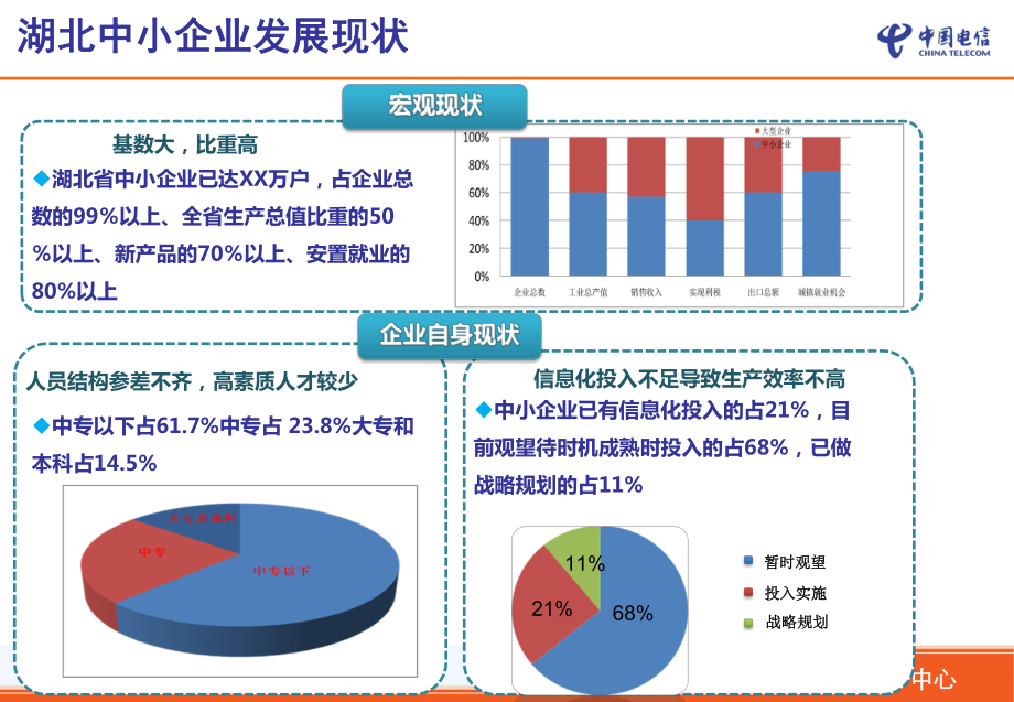 智慧企业-产品介绍篇课件.ppt_第3页