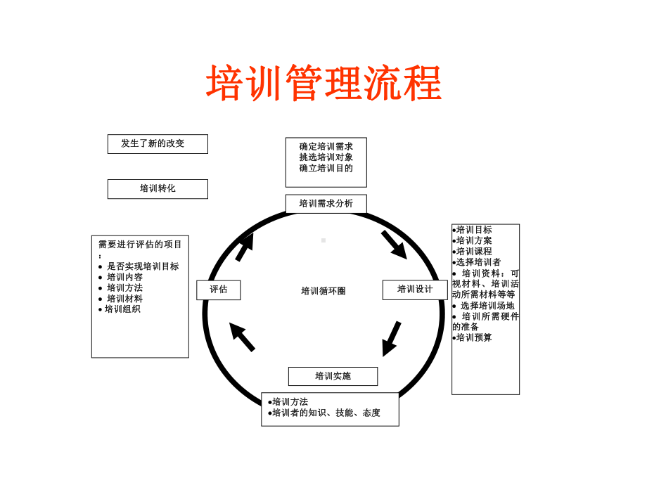 成人培训理念课件.ppt_第3页