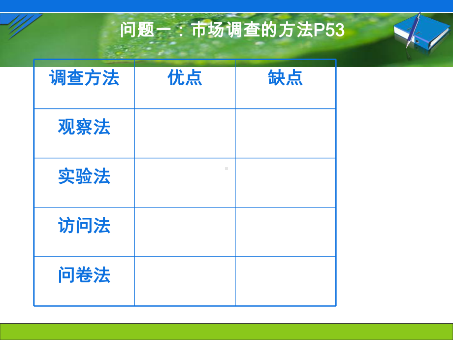 旅游地形象调查与分析问卷调查(-51张)课件.ppt_第3页