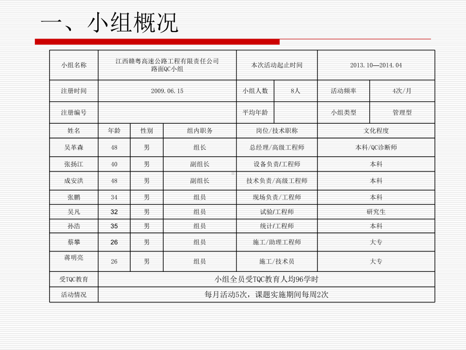 提高高速公路就地水稳冷再生碾压质量QC成果课件.ppt_第2页