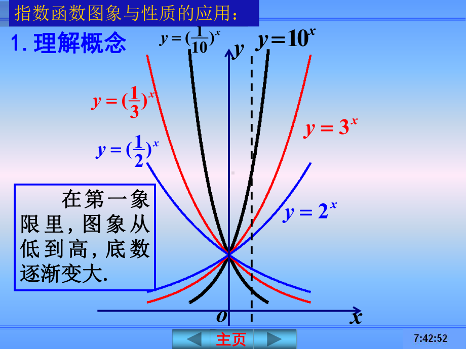 指数函数及其性质(二)课件.ppt_第3页