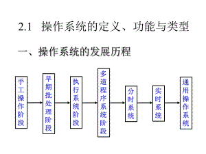 操作系统的定义功能与类型课件.ppt