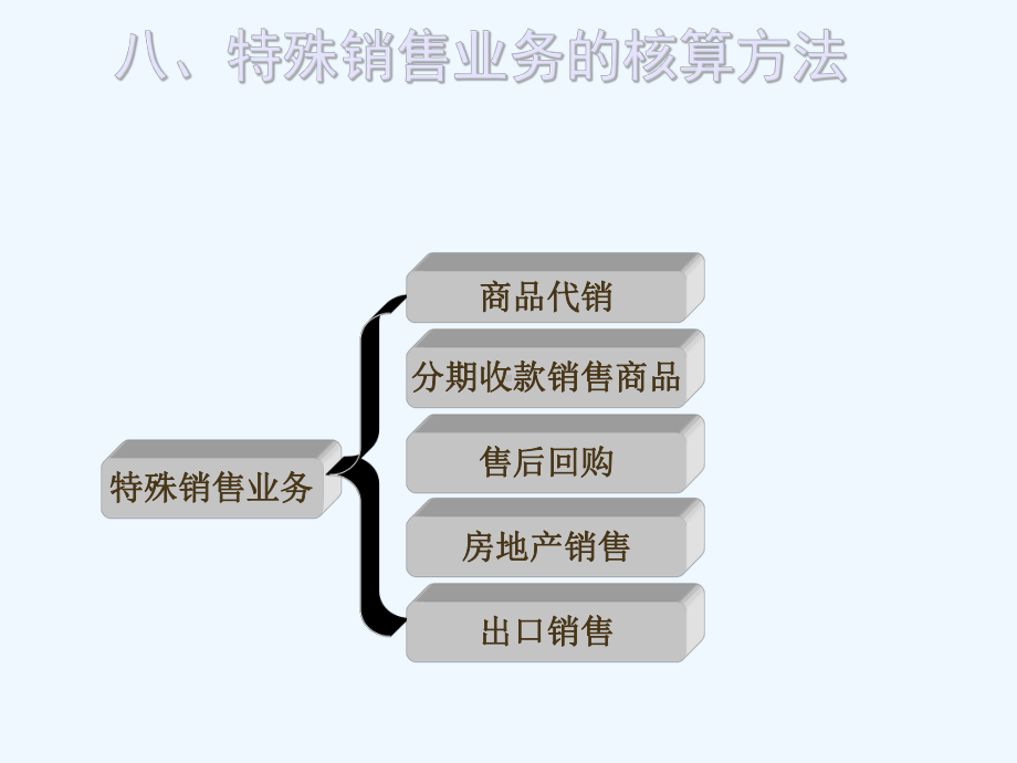 收入特殊销售业务课件.ppt_第1页