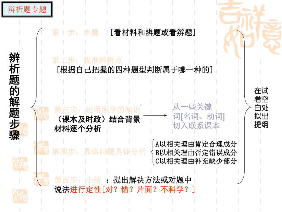 政治辨析题解题分析课件-人教课标版.ppt_第2页