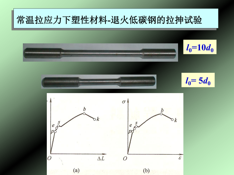 材料的性能与分类(-63张)课件.ppt_第3页