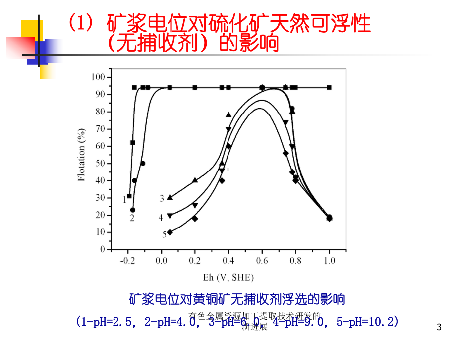 有色金属资源加工提取技术研发的新进展课件.ppt_第3页