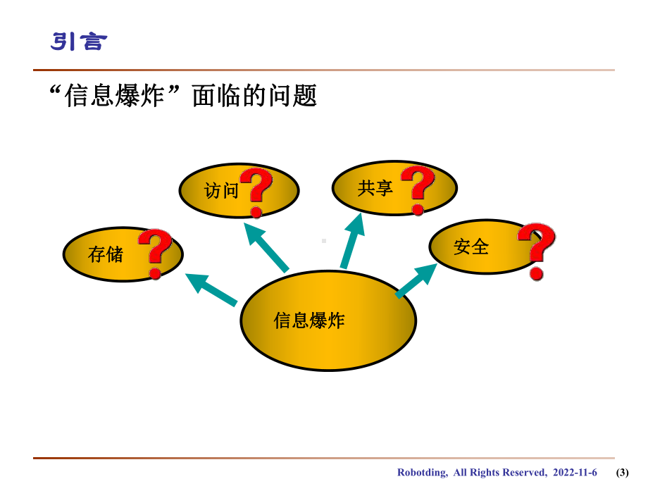 技术篇-数据资源管理技术课件.ppt_第3页